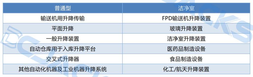SNP-Power Base系列升降機(jī)的用途