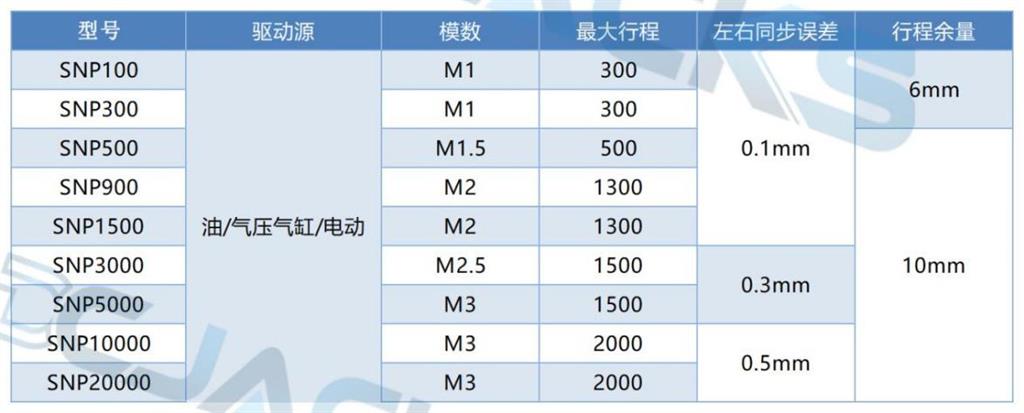 SNP-Power Base系列升降機(jī)產(chǎn)品參數(shù)