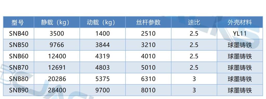 SNB傘齒輪升降機(jī)系列產(chǎn)品參數(shù)