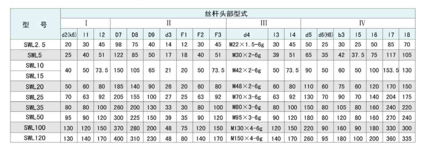 SWL蝸輪絲桿升降機(jī)選型說(shuō)明